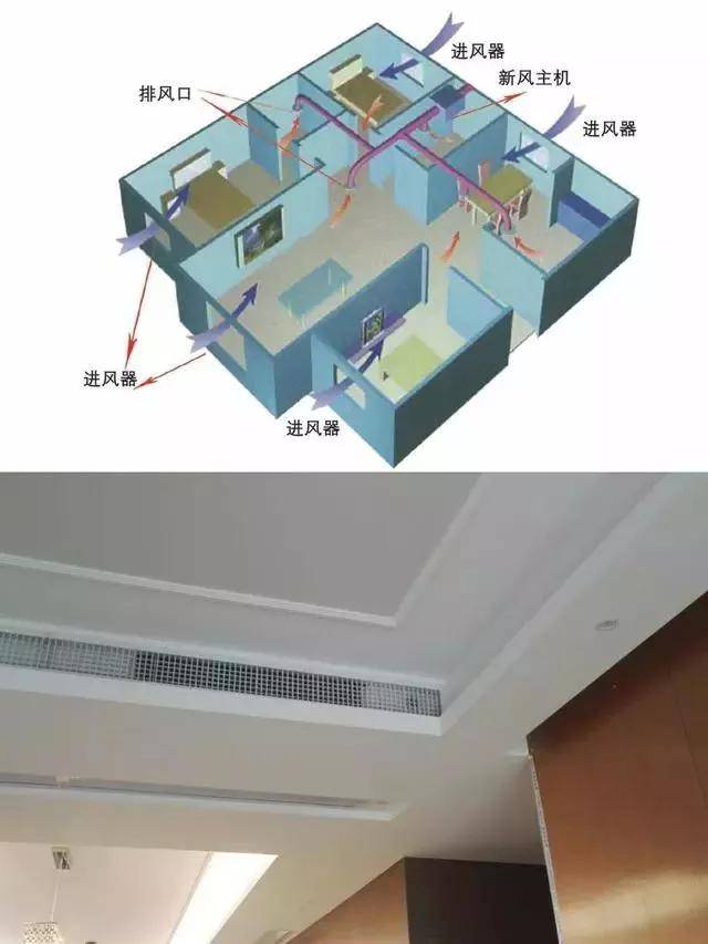 新风进出风口布置原则图片