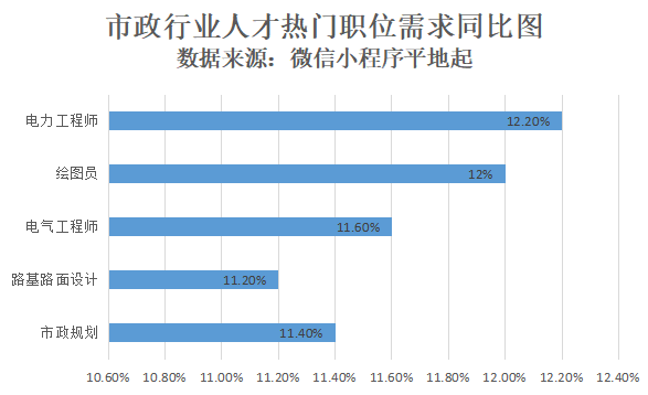 市政招聘信息_2019年03月29日会计出纳招聘信息 银川市市政管理局招统计人员(2)