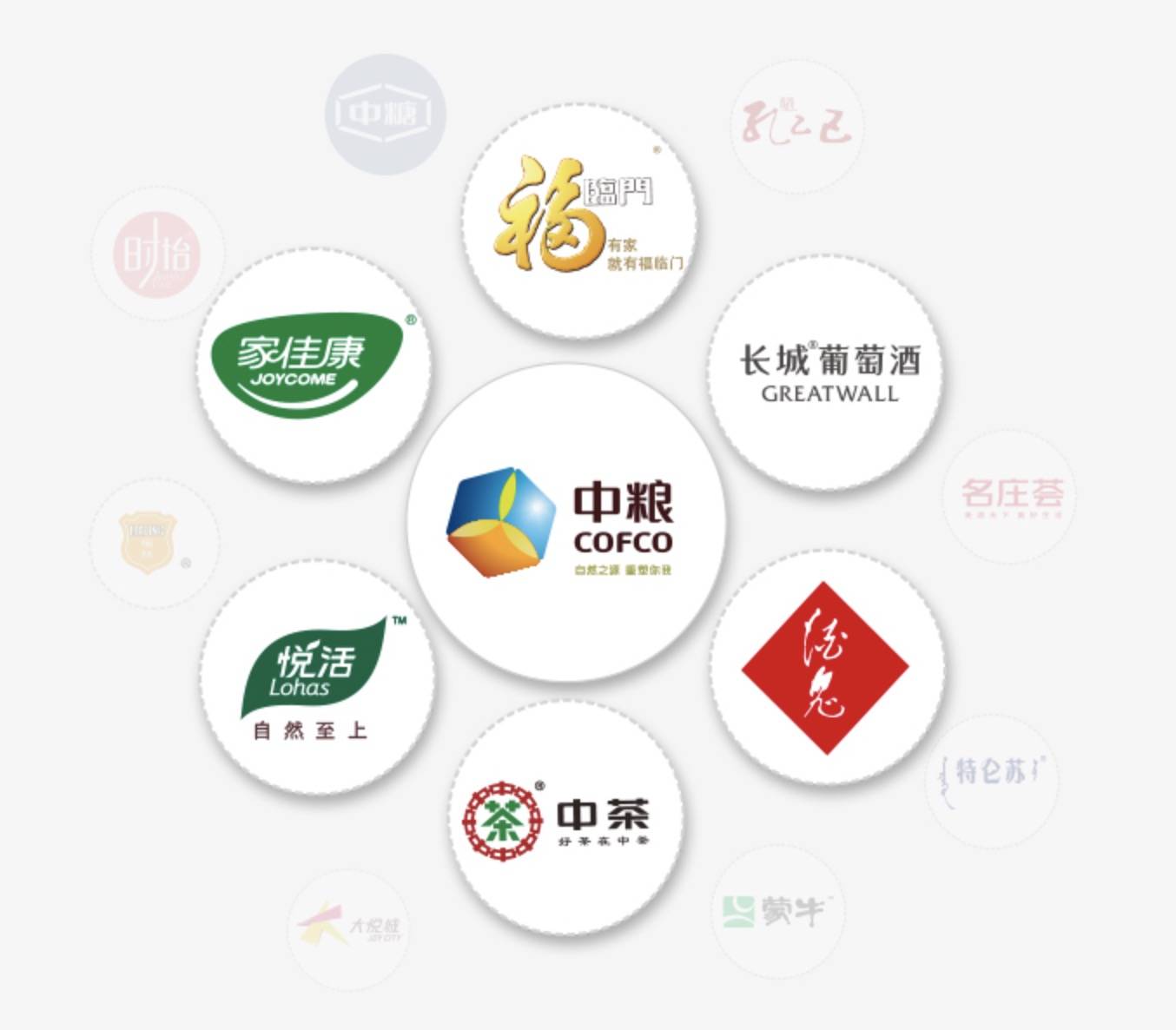 营收超6600亿中粮不只米面油