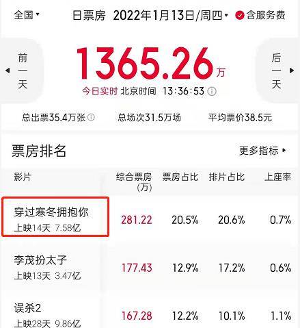 吴京|春节档11部王炸:沈腾占1部,徐峥手握2部,吴京新片有望成大魔王