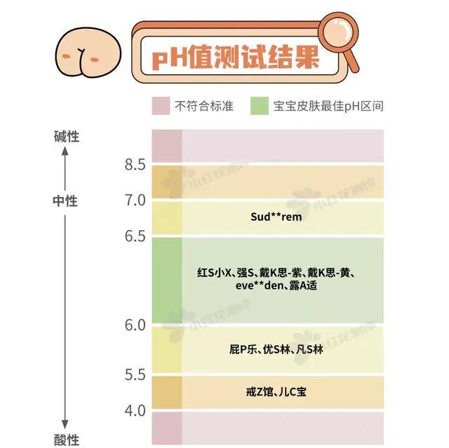 测评20款宝宝护臀膏测评：1款检出重金属，3款护臀效果较差