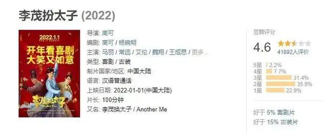 狙击手|“战火”又升级，2022年春节9部电影定档，易烊千玺或成最大赢家