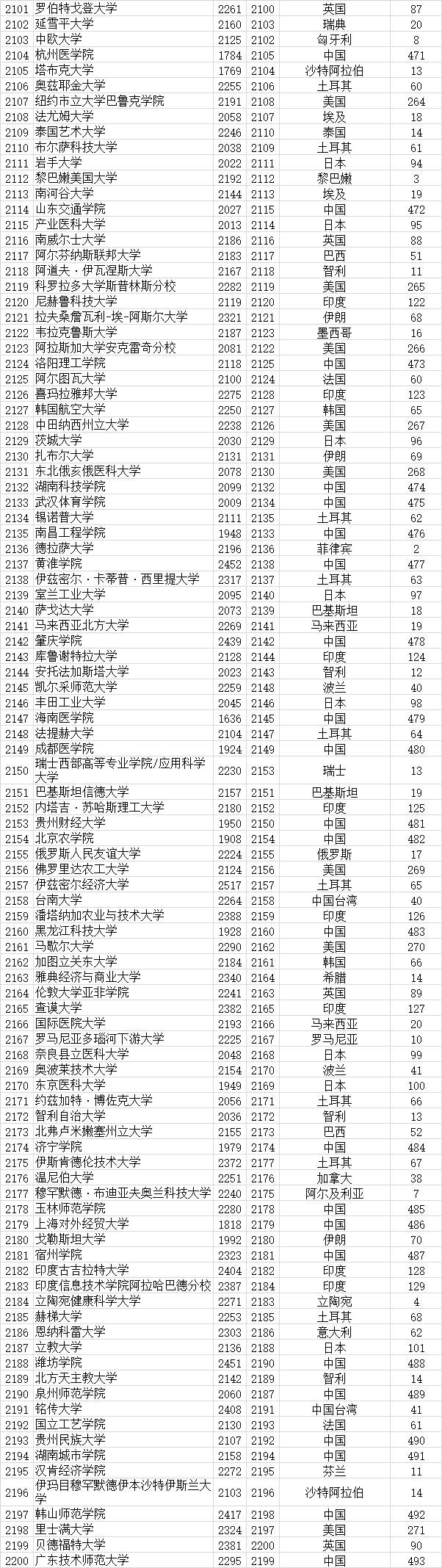 武书连|武书连2021全世界4000所大学胜者排名 --基于大学论文引用的研究结果