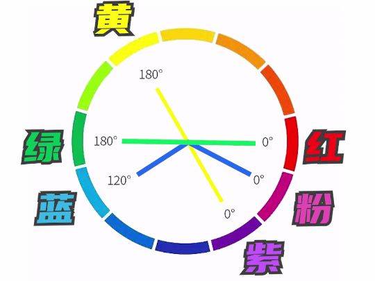 对比色板绘如何上色配色？板绘肤色上色方法