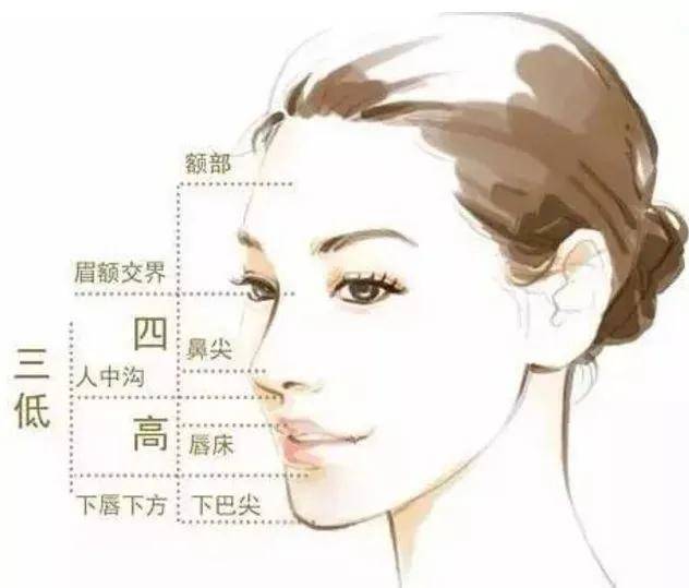 张磊鼻整形医生张磊：想要打造混血鼻子需要以下四个必备因素