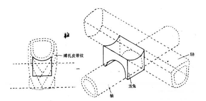 古代马车是怎么减震的_东西_中国_系统