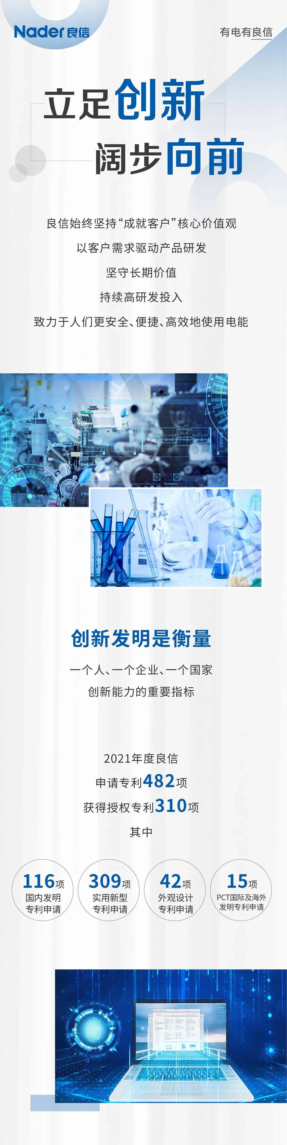 良信2021年度专利数量再创新高，加速自主创新步伐