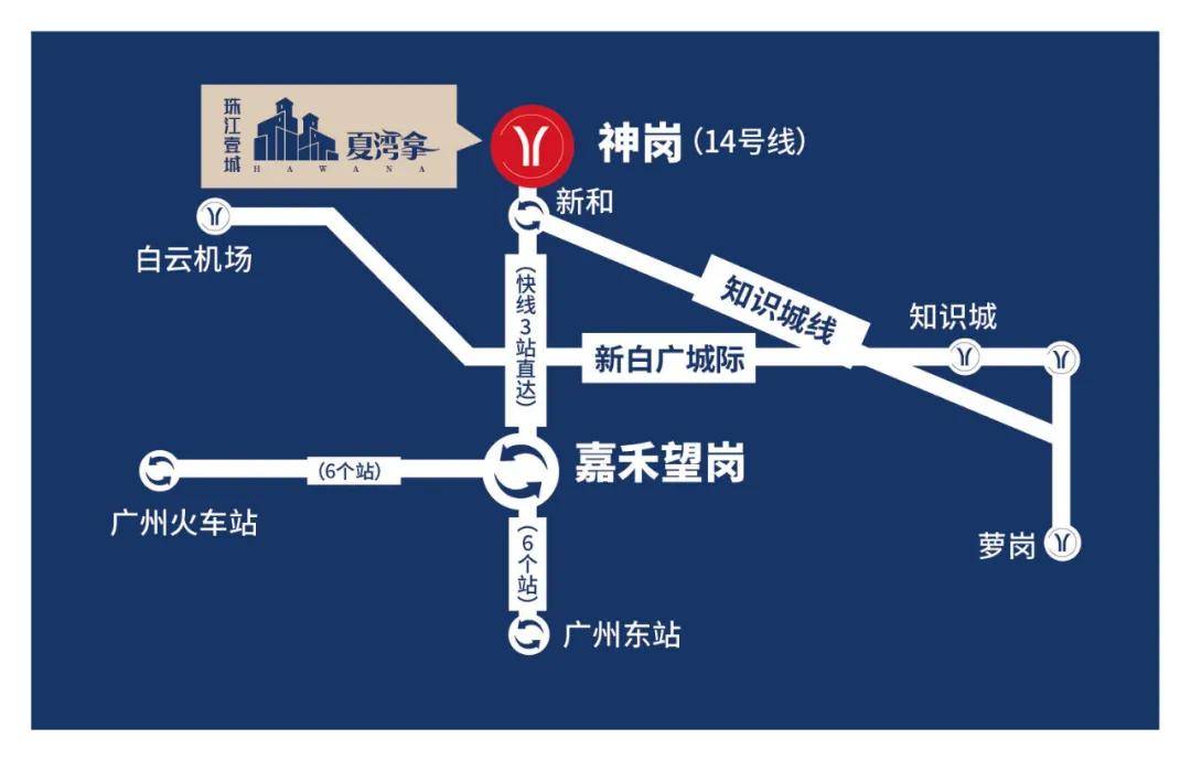 ②14號線二期(在建),無需換乘,從家門口直達廣州火車站;①近鄰14號線