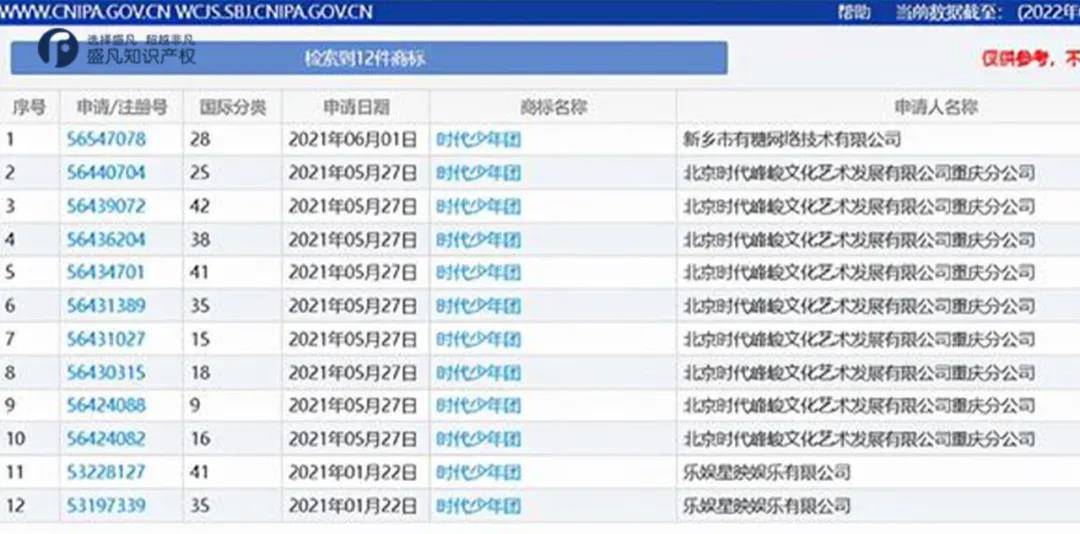 企业|时代少年团商标被抢注！时代峰峻紧急发布声明：将提起驳回申诉