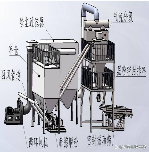 巨峰废旧三元动力锂离子电池正负极片破碎分选设备