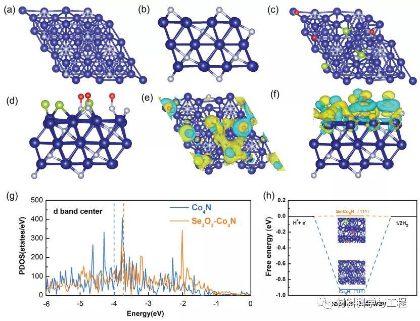 济南大学《AFM》：一种纳米线阵列的表面电子结构调制及其高效析氢！