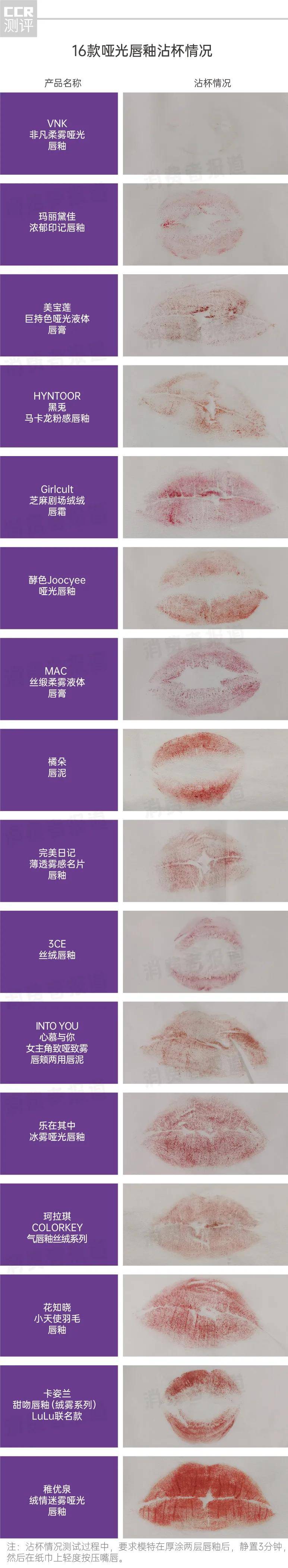 人体16款唇釉大测试：大牌纷纷中招，口红中的重金属究竟值不值得重视？