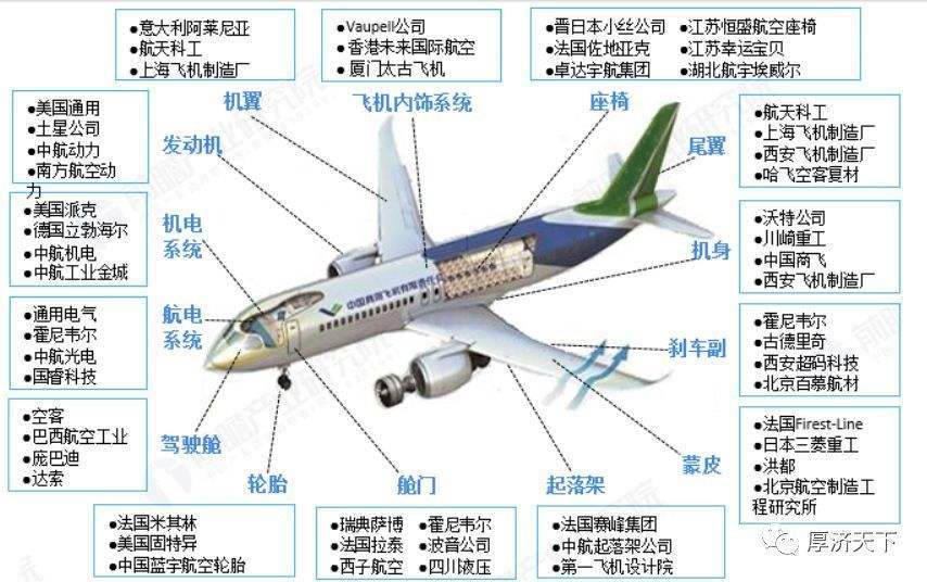 航空装备制造行业产业链全景梳理及区域热力地图