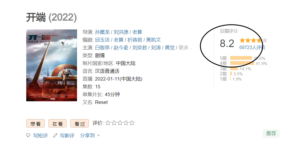 分数|开端豆瓣开分8.2，网友不服：身边人都在追，起码9分