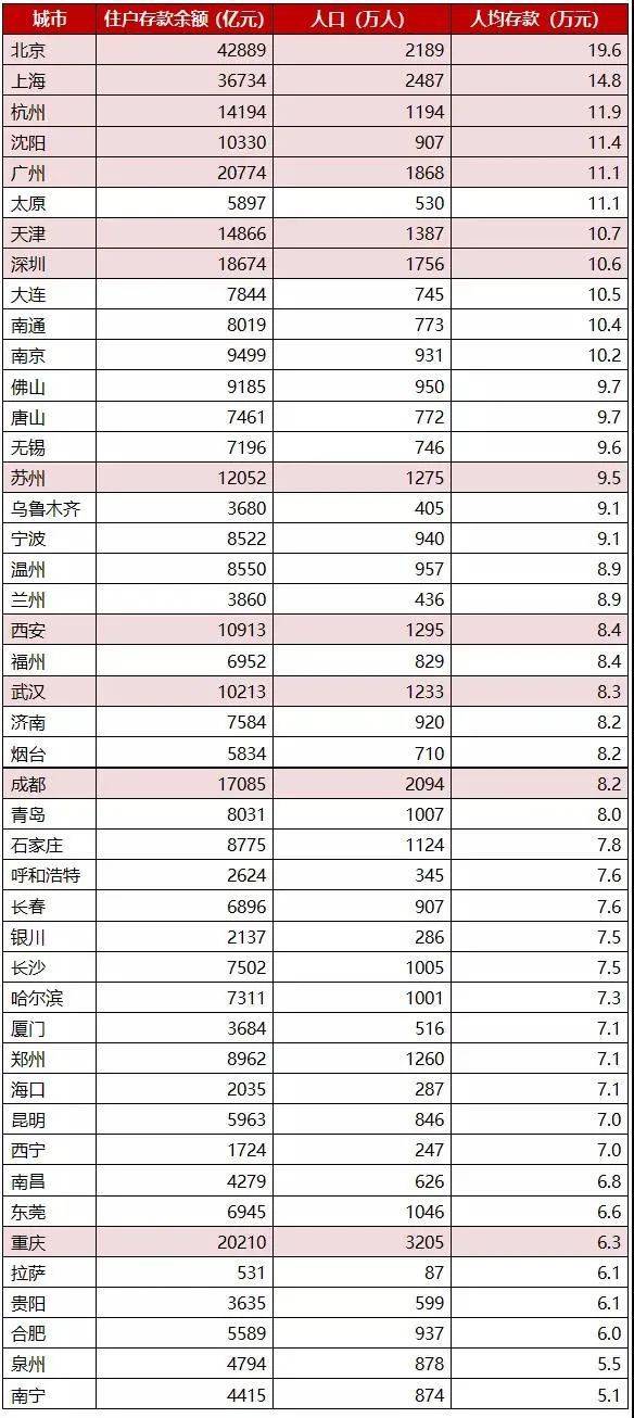 2020太原人口_2020年太原人口暴涨84万,涨幅高达18.8 ,房价要大涨(3)