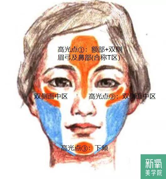 顶光生图vs死亡顶光，哪个才能筛出真·大美女？