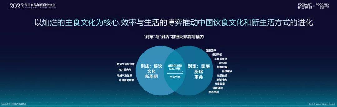 品类|重磅 | 每日食品年度商业热点发布 ,2022年赛道新物种机会都在这里了!