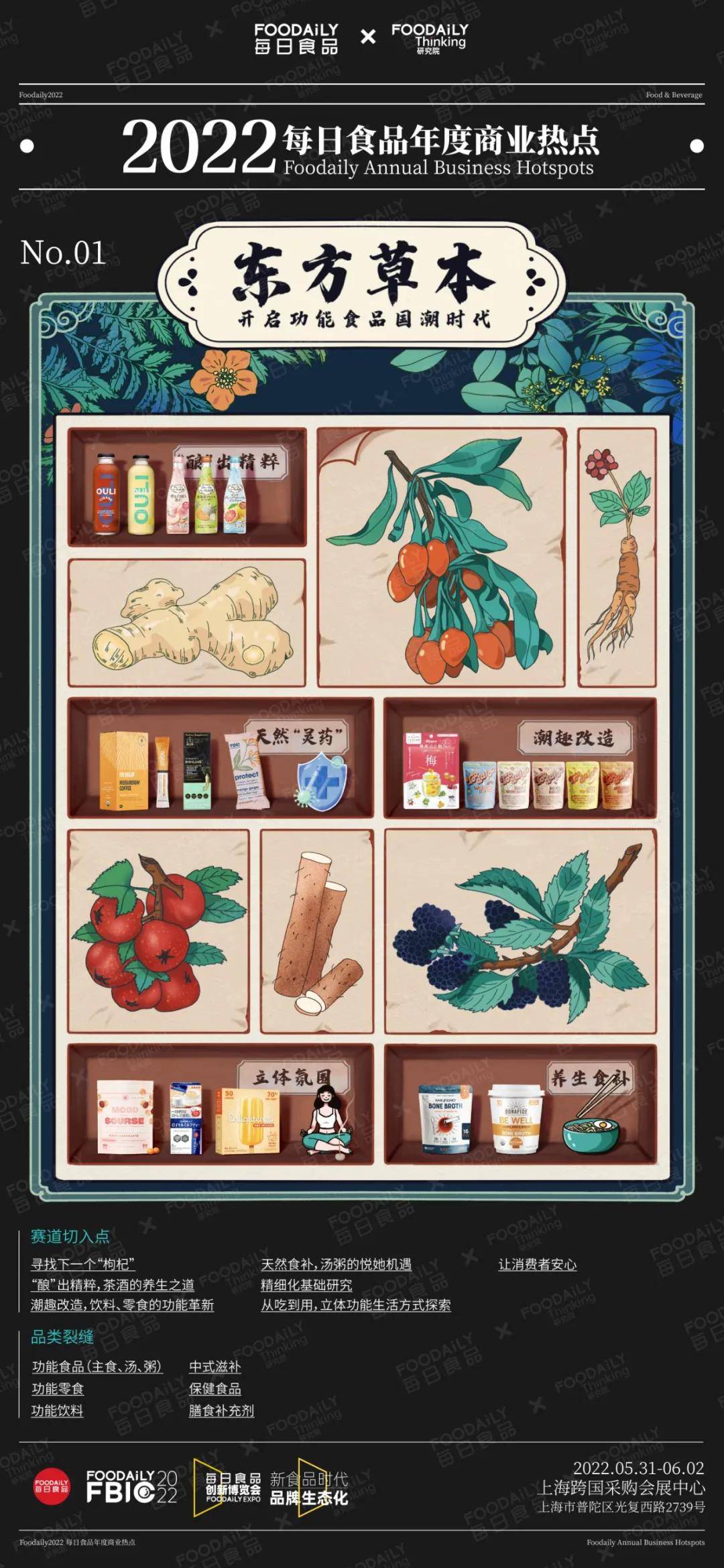 品类|重磅 | 每日食品年度商业热点发布 ，2022年赛道新物种机会都在这里了！