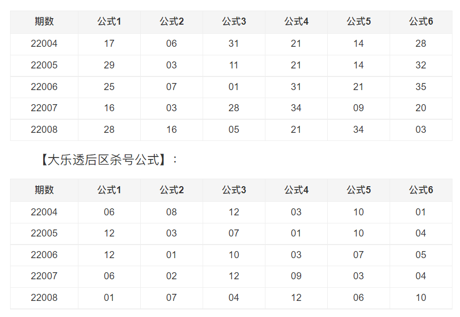5+2精选一注第23期 495d6956fef645b0a713f9ccf5a9ce7f.png