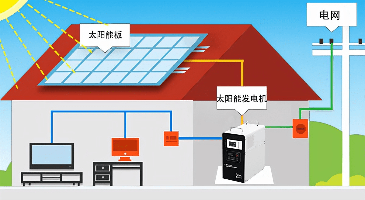 什麼是離網太陽能系統