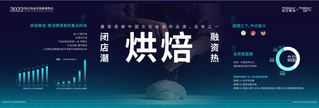 品类|重磅 | 每日食品年度商业热点发布 ，2022年赛道新物种机会都在这里了！