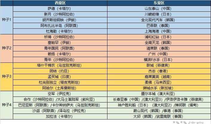 世界赛八强分组规则图解[世界赛八强怎么分组]