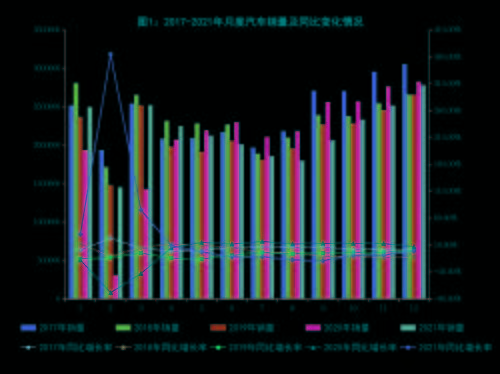 数据丨21年12月汽车工业经济运行情况 同比 产销 销售