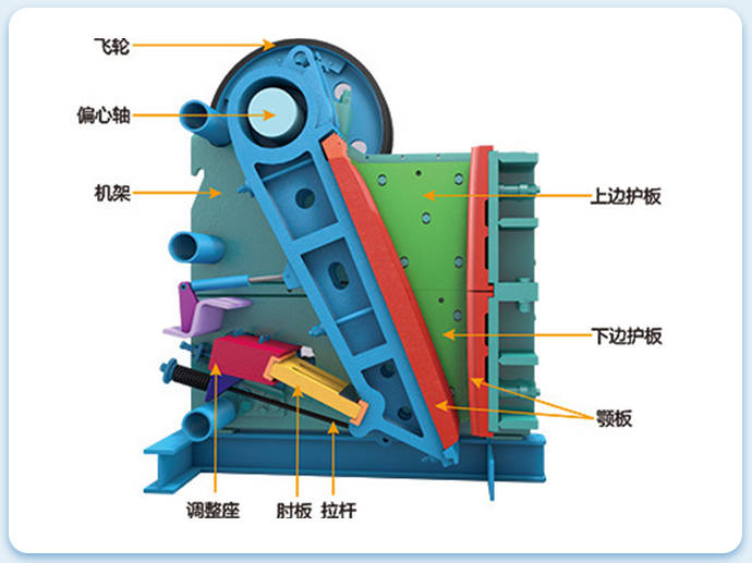鳄式破碎机机构图片