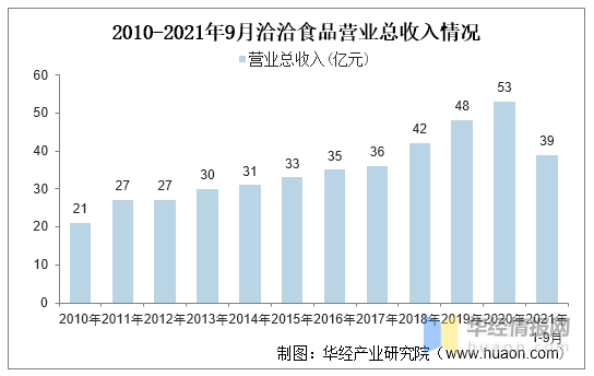 2020年中国坚果炒货行业发展趋势分析朝贴合年轻人需求方向发展