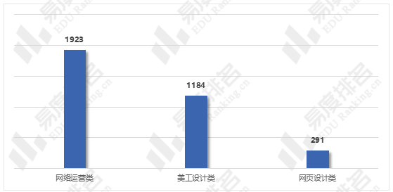 网络|电子商务专业好就业吗？这篇文章值得一读