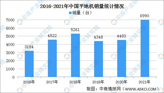 雷泽体育官方2021韶华夏工程板滞行业首要产物发卖环境：承载机销量同比增加711(图3)