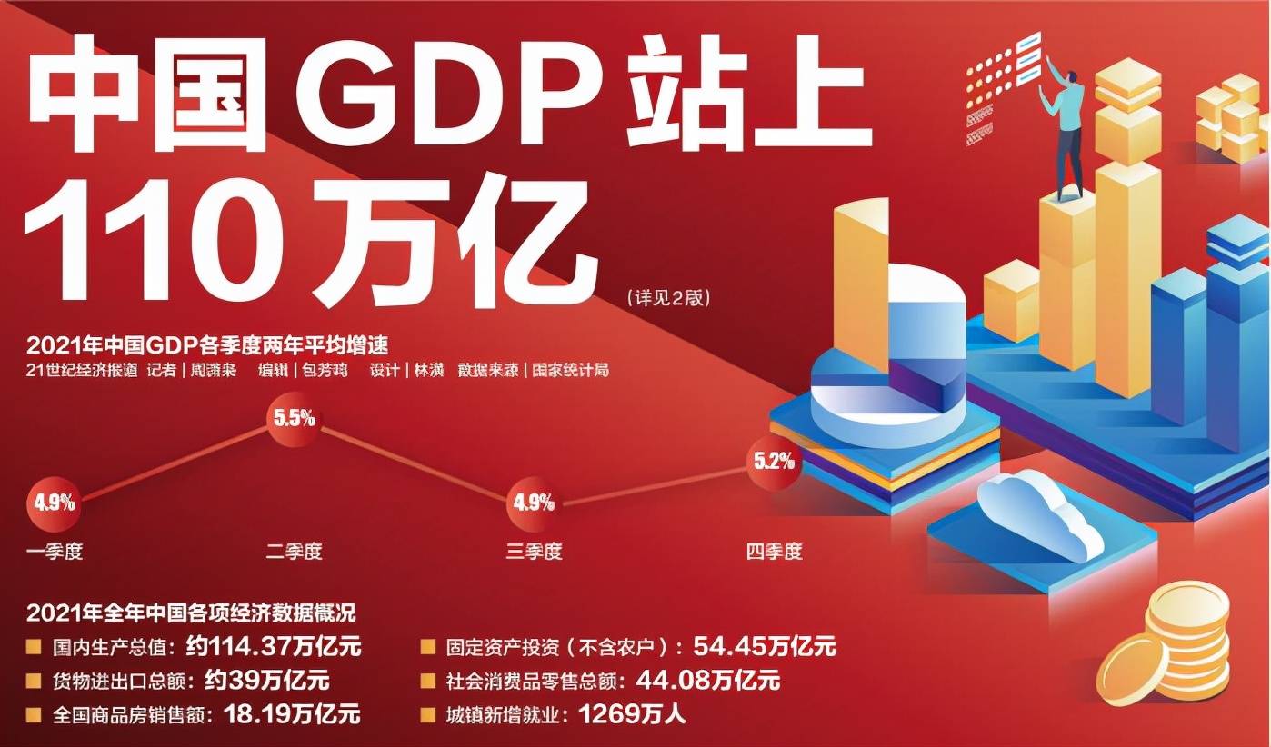 2022郑州工博会2021年中国gdp突破110万亿元