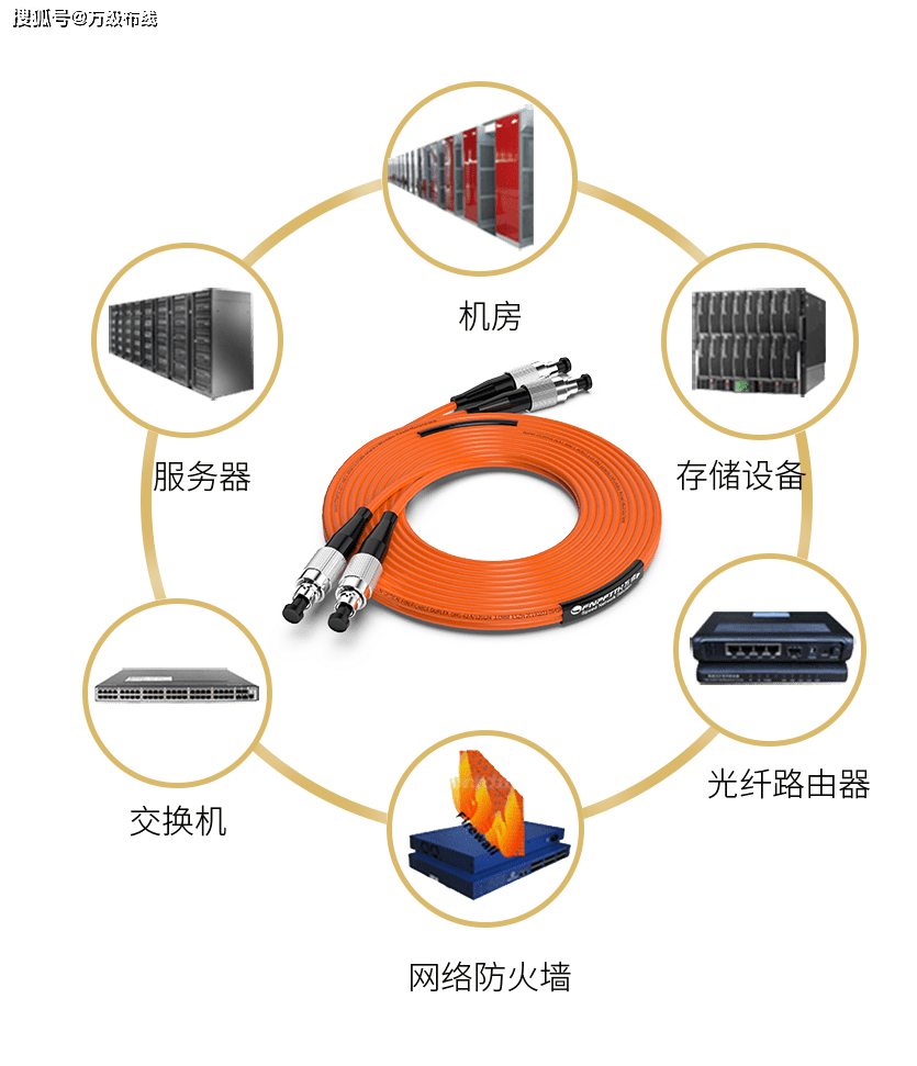 小白家裝網絡佈線指南之光纖篇_接頭_模塊_網線