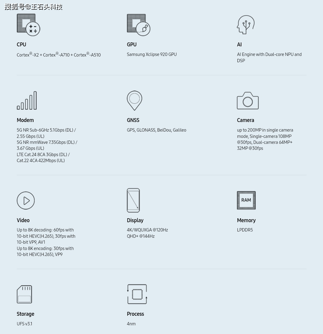三星发布全球第三款4nm芯片，采用骁龙8同款架构，实力不俗！