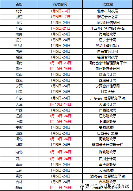 初级会计职称 税务师 同时备考 报名时间考试内容相通_初级会计师证报考条件