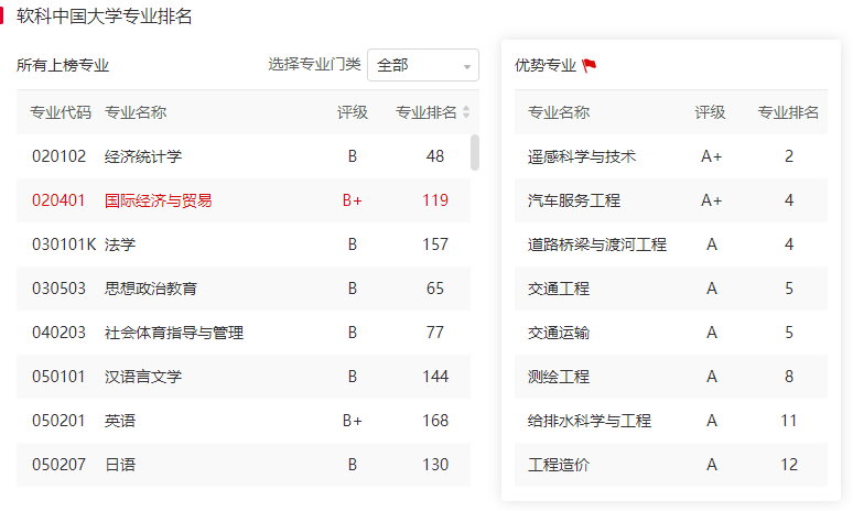 大学怎么看成绩好不好 5e1fe7bcae67490a8ae4a337840cb3a4.png