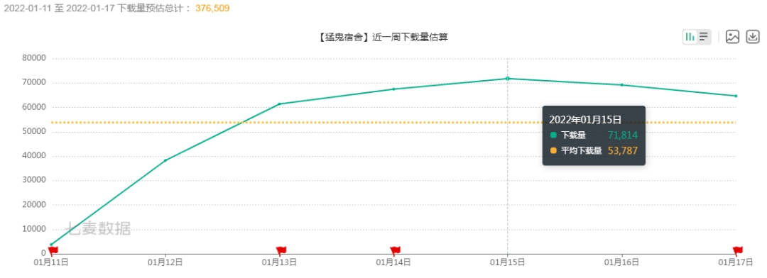 玩家|多平台爆火，《躺平发育》打响2022年休闲游戏第一枪