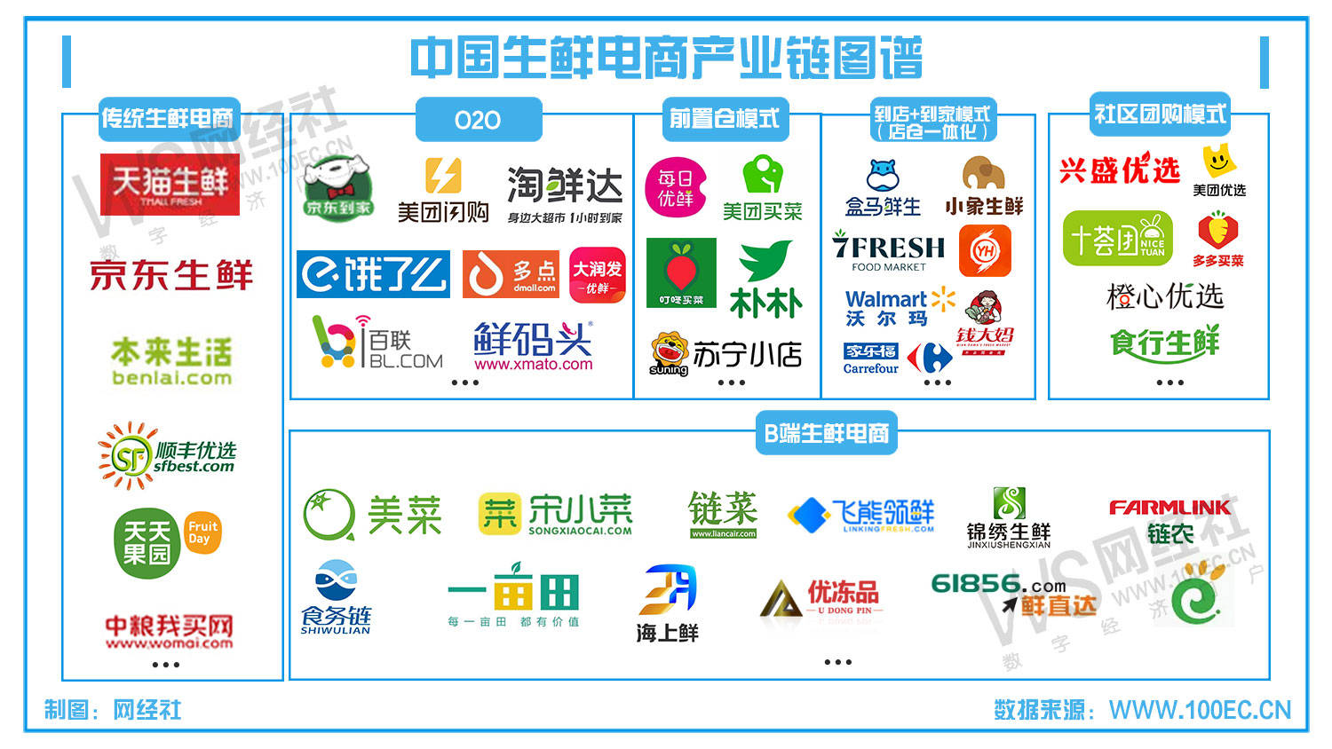 叮咚买菜易果生鲜每日优鲜14家生鲜电商被投诉报告揭示