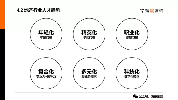 龙湖地产招聘_招聘资讯I龙湖集团苏南公司2022届校园招聘开始啦!!!