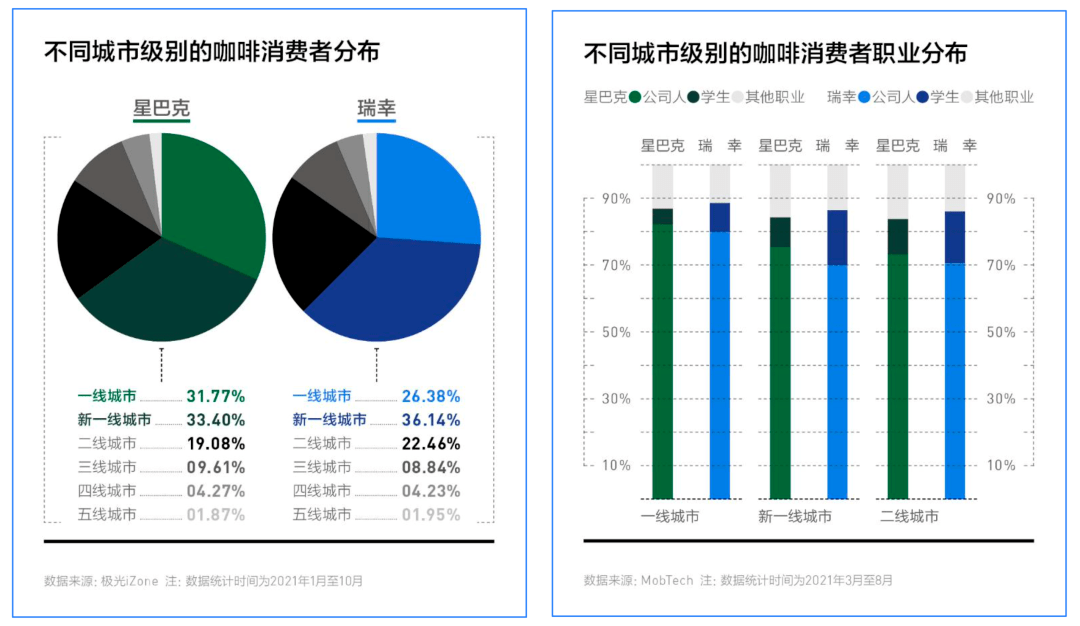 咖啡消费变迁观察:从场景配角,到消费主角_中国_世代_星巴克