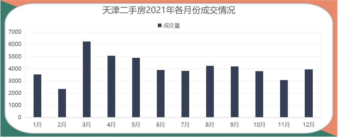 天津链家资讯市场下行 全国新二手房降温-2021天津买房市场bsport体育篇(图4)