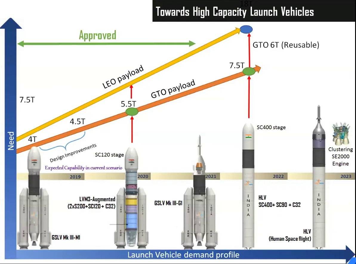 下一个独立建成空间站的国家？印度：按照历史规律，正是在下