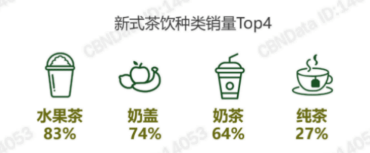 欧赛斯行业研究：现制茶饮行业现状及头部品牌分析