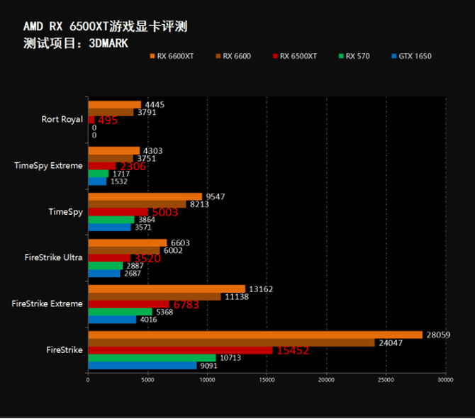 撼讯6500xt参数图片