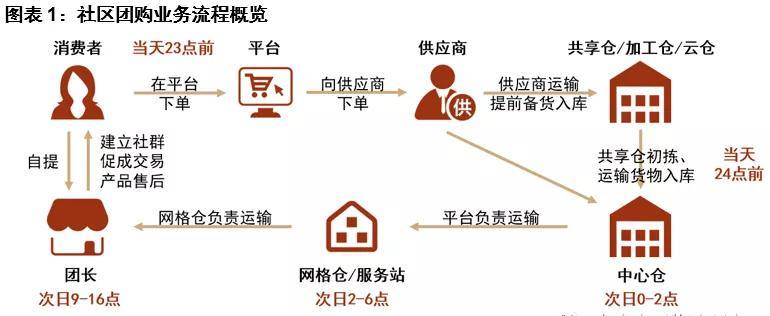 20頁ppt科技賦能下醫藥供應鏈競爭格局如何變化