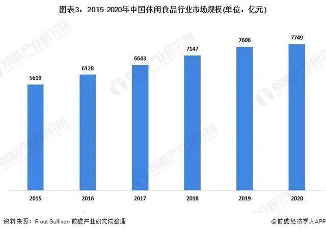 咸味|“低盐”概念能否复制“低糖”辉煌，成就零食市场下一个千亿梦？