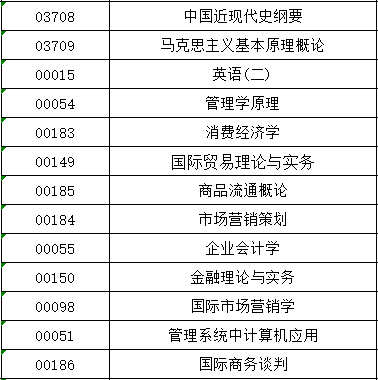在家怎么自学科目一 e2f4a8c9098f498ab6f67d3a746b1194.png