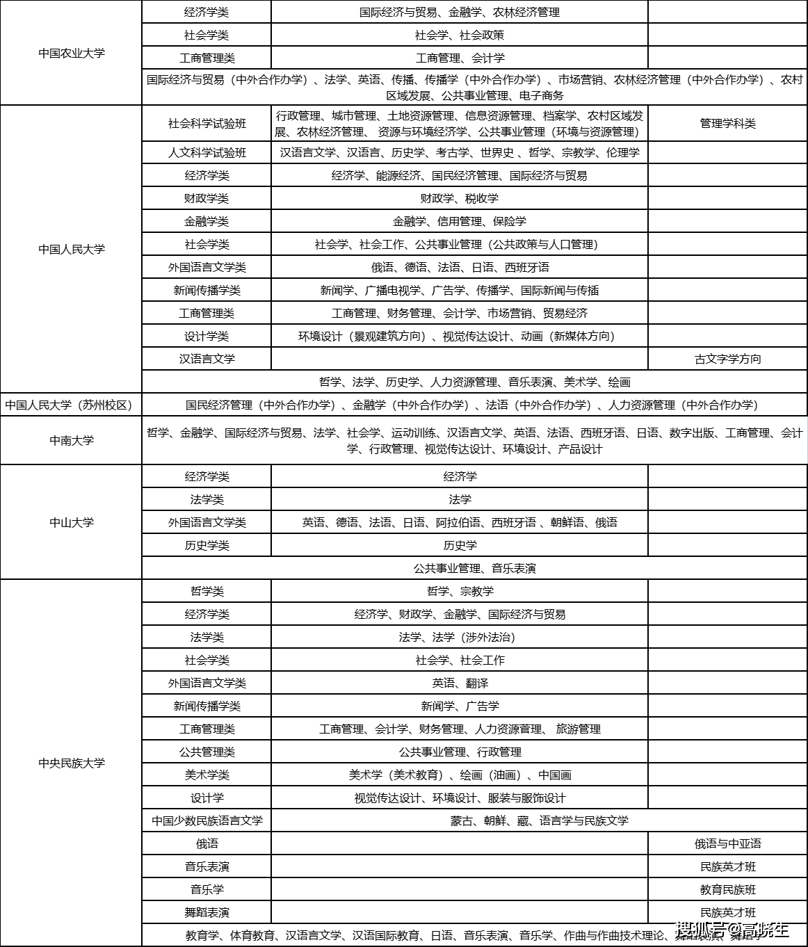 大学怎么选科最好 02b44e26e4544e59b29c168d4bc8fab1.png