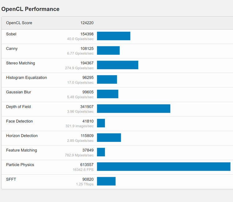 3070 ti移動版顯卡曝光:性能接近rtx 3080移動版_opencl_筆記本_搭載