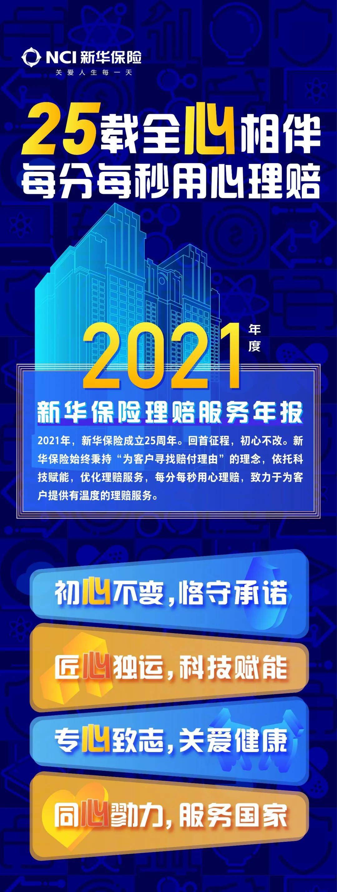 新华保险发布2021年度理赔报告赔付总额140亿日均赔付超3840万